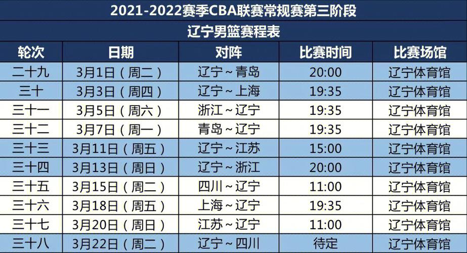 cba第三阶段赛程安排2022辽宁队